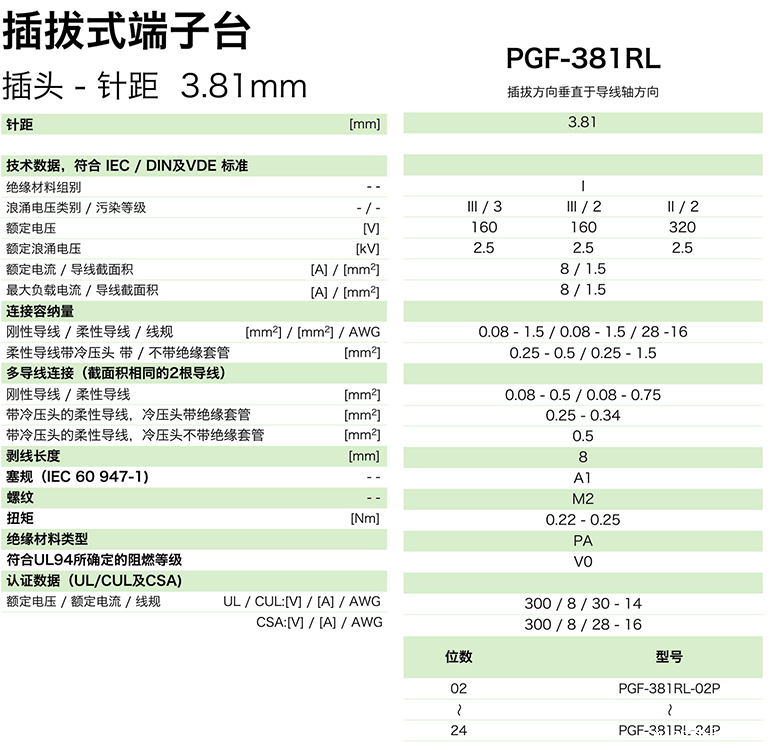 插拔式端子台-插头PGF-381RL(图1)