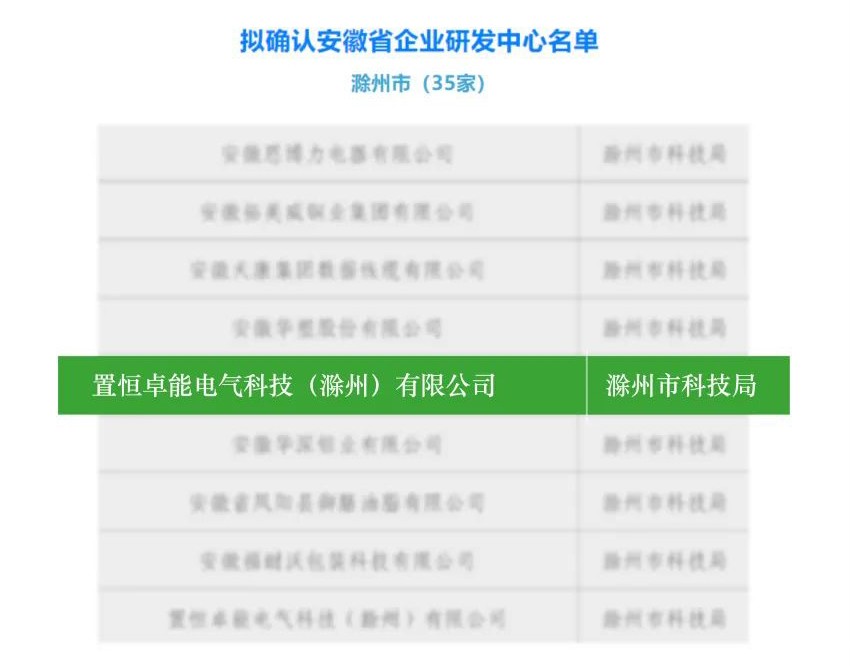 安徽省企业研发中心拟确认名单 卓能快讯丨卓能荣获安徽省“企业研发中心”称号—创新实力再获官方认证(图1)