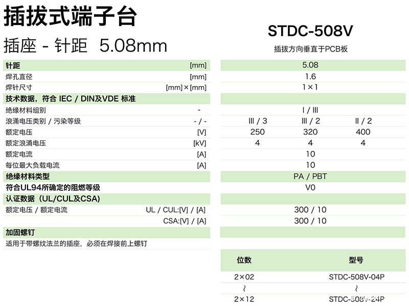 插拔式端子台-插座STDC-508V(图1)