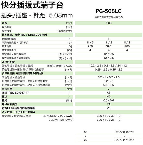 米兰体育官网赞助拉斯帕尔马斯-插头PG-508LC(图1)