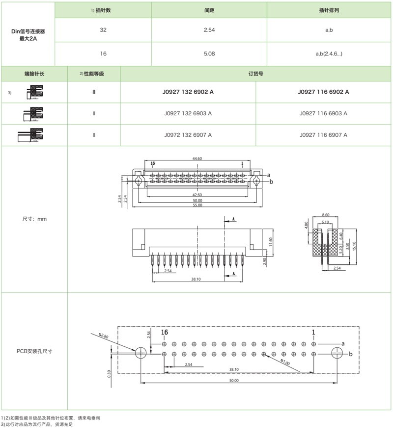 DIN41612结构Q/2-双排短反型J0927系列-公连接器(图1)