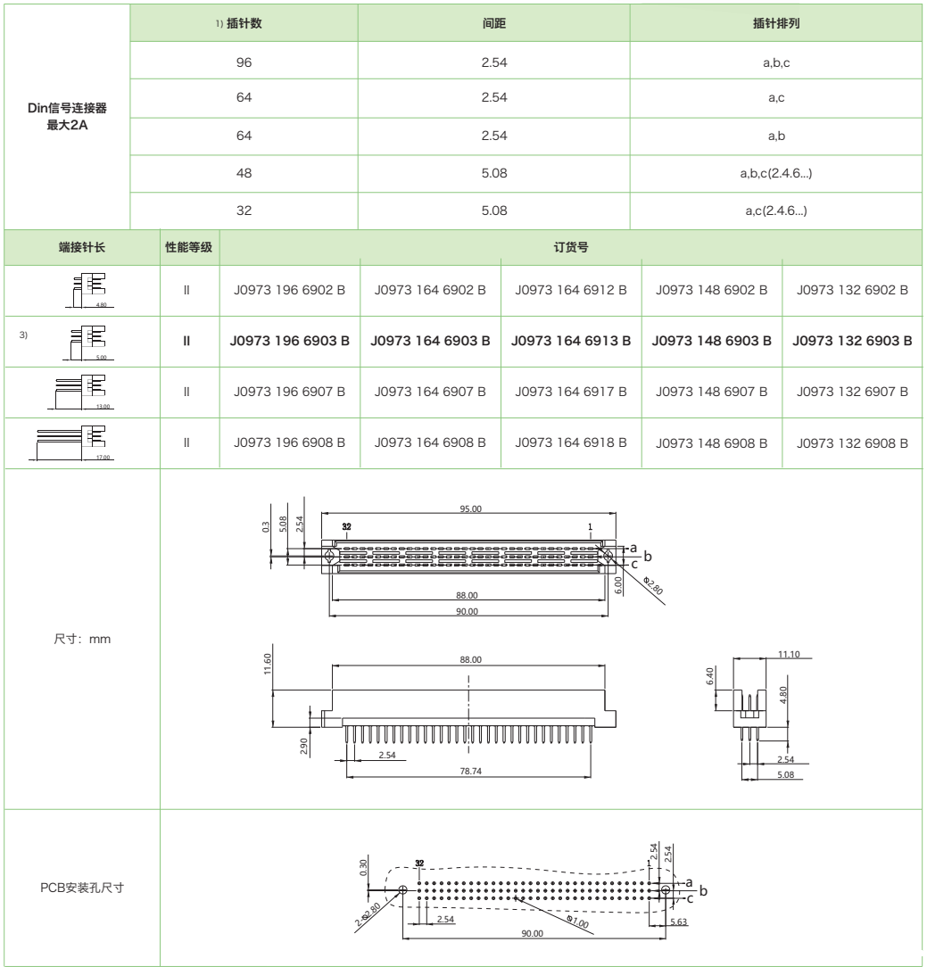 DIN41612结构R-三排反型J0973系列-母连接器(图1)