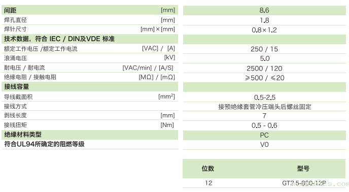 栅板式端子台GT2.5-860-12P(图1)